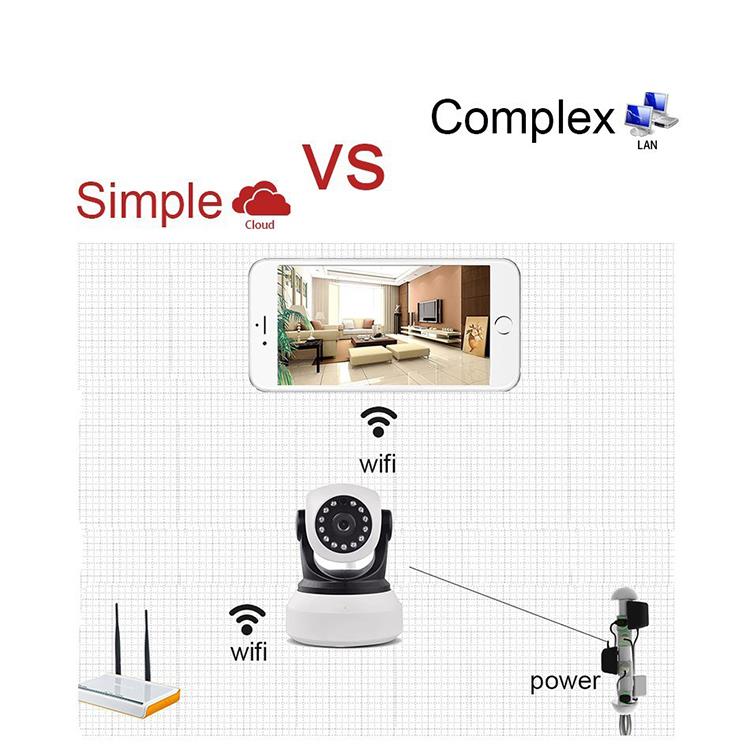 王梦琦 Drošības uzraudzības nozīme