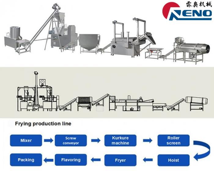 Kā izvēlēties pareizo dvīņu skrūvei ekstrūderu 山东创之谷 -2 组-秦婷婷